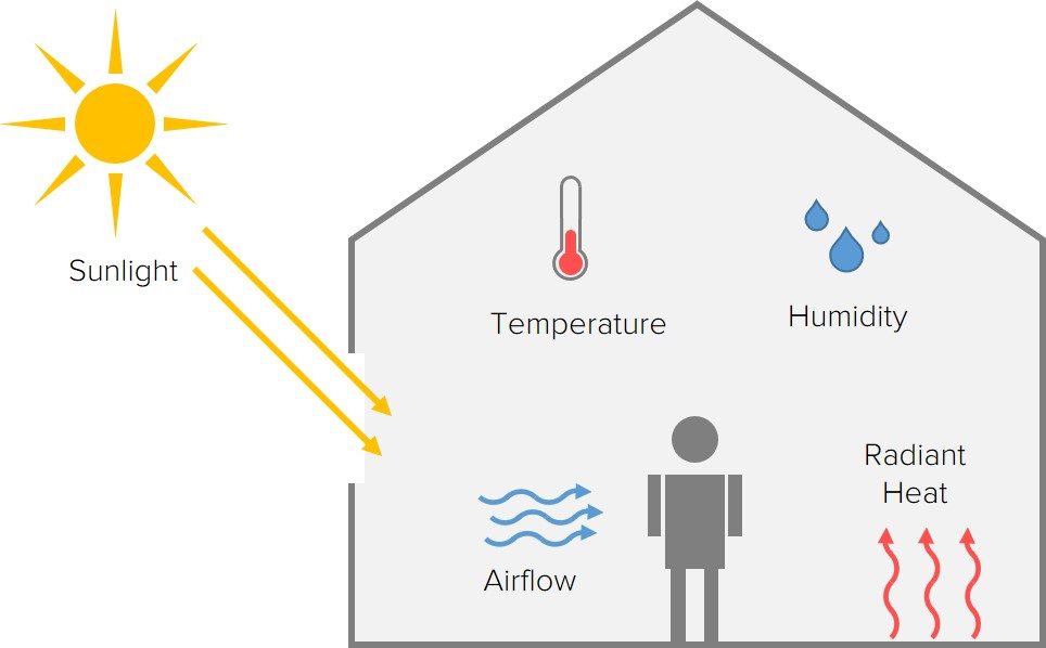 4-parameters-for-healthy-building